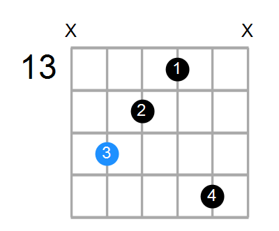 Caug(add#9) Chord